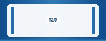 转化优化